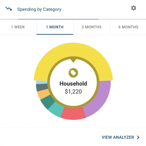 Ofm dashboard spendingwheel