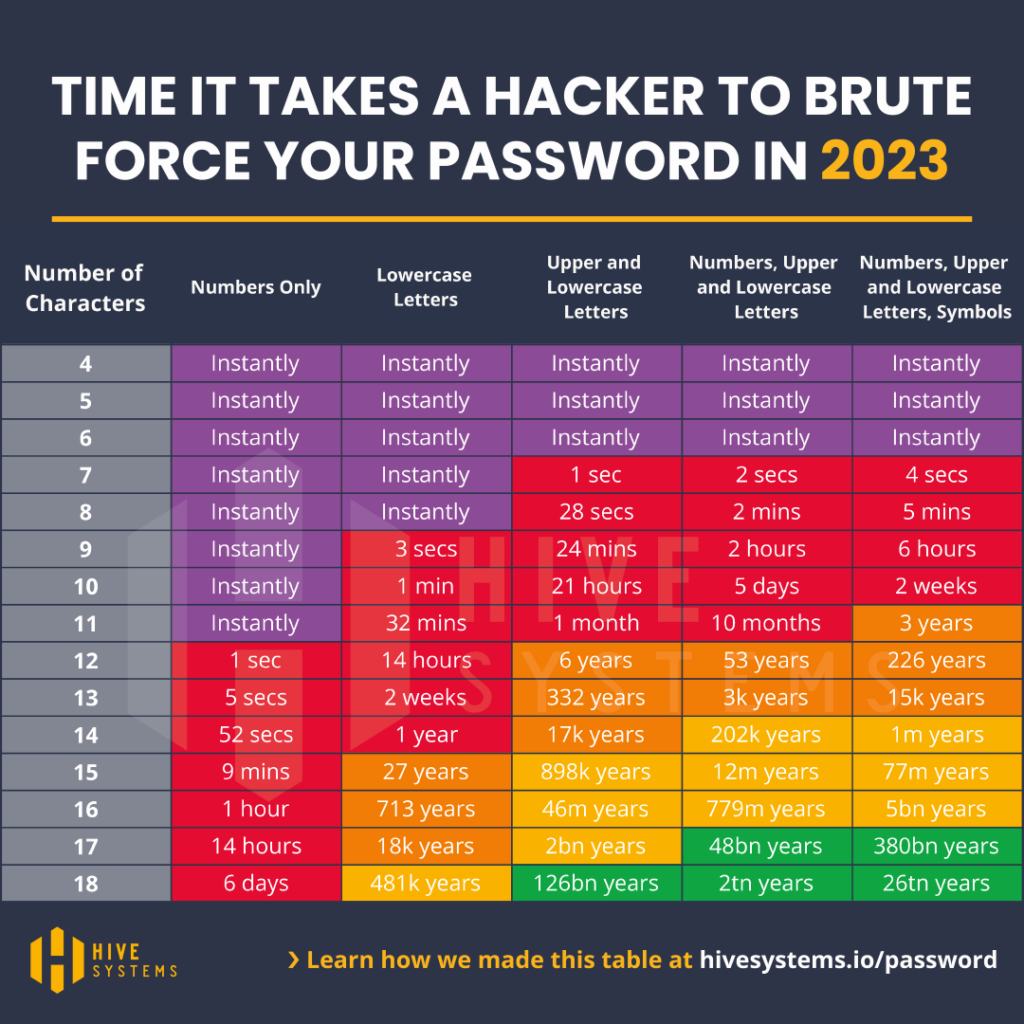 2023 Password Table Square 1024x1024 1